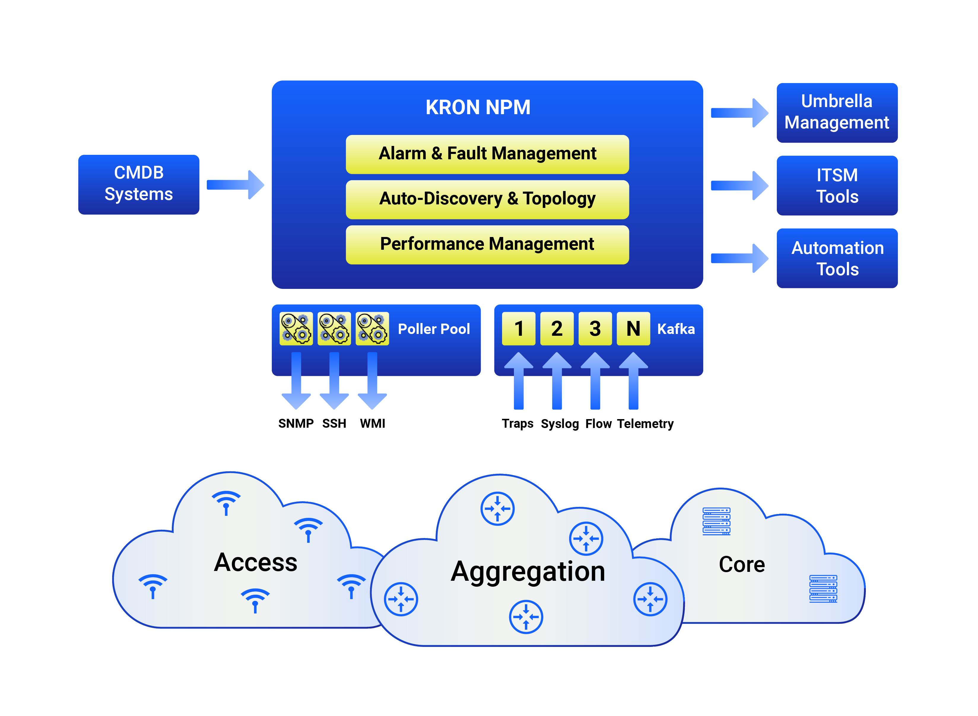 Single Monitor Topology