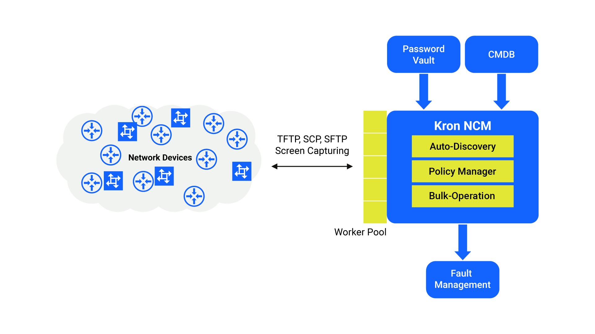 Kron NPM Topology